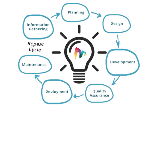 We discover, design and implement technology that helps clients solve problems—and the world run better.